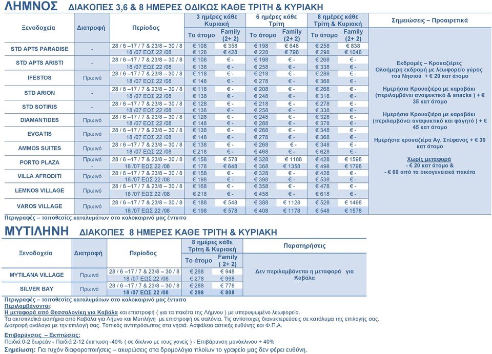 / 6 17 / 7 & 23/8 30 / 8 118 208 268 18 /07 ΔΩ 22 /08 138 248 318 STD SOTIRIS 28 / 6 17 / 7 & 23/8 30 / 8 128 218 278 18 /07 ΔΩ 22 /08 138 258 338 DIAMANTIDES 28 / 6 17 / 7 & 23/8 30 / 8 128 248 328