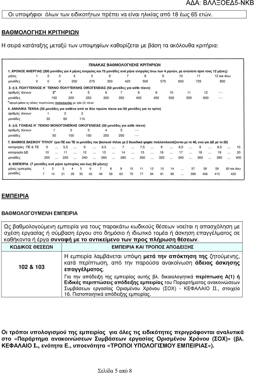 ΧΡΟΝΟΣ ΑΝΕΡΓΙΑΣ (200 µονάδες για 4 µήνες ανεργίας και 75 µονάδες ανά µήνα ανεργίας άνω των 4 µηνών, µε ανώτατο όριο τους 12 µήνες) µήνες 1 2 3 4 5 6 7 8 9 10 11 12 και άνω µονάδες 0 0 0 200 275 350