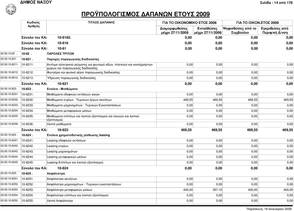 Αντίτιµο ηλεκτρικού ρεύµατος για φωτισµό οδών, πλατειών και κοινόχρηστων χώρων και παραγωγικής διαδικασίας 10-6212. Φωταέριο και φυσικό αέριο παραγωγικής διαδικασίας 10-6213.