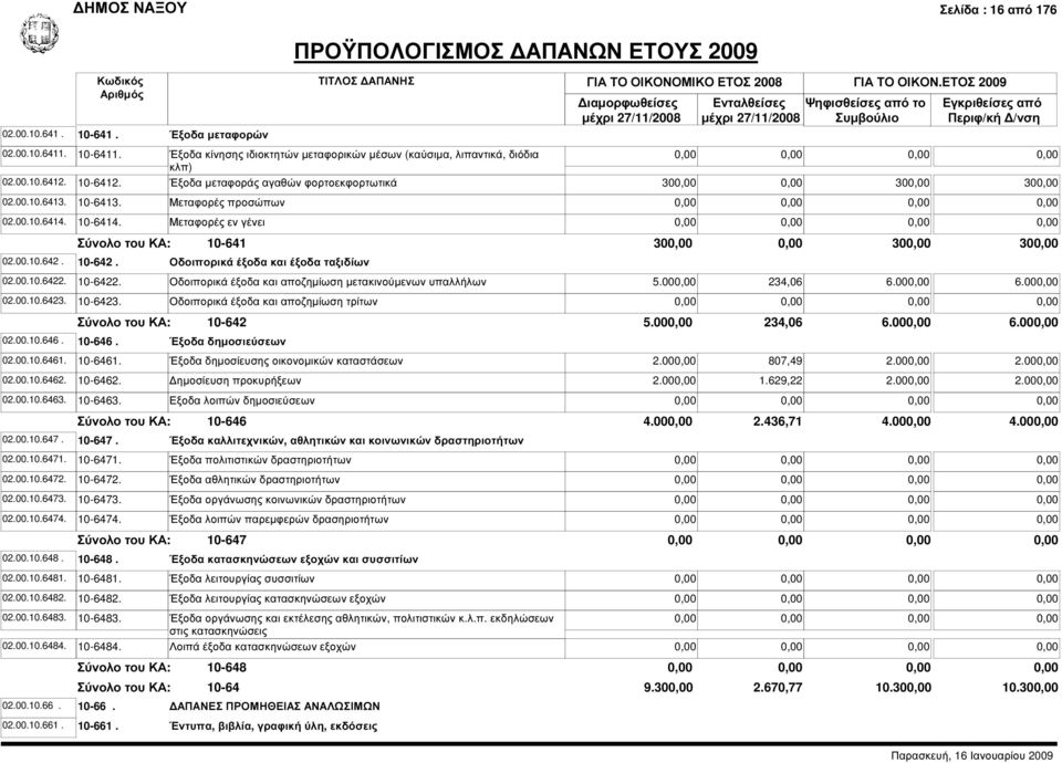 Έξοδα κίνησης ιδιοκτητών µεταφορικών µέσων (καύσιµα, λιπαντικά, διόδια κλπ) 10-6412. Έξοδα µεταφοράς αγαθών φορτοεκφορτωτικά 30 30 30 10-6413. Μεταφορές προσώπων 10-6414.