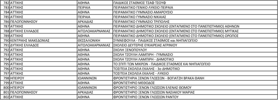 ΣΧΟΛΕΙΟ (ΕΝΤΑΓΜΕΝΟ ΣΤΟ ΠΑΝΕΠΙΣΤΗΜΙΟ) ΜΥΤΙΚΑΣ 789 ΑΤΤΙΚΗΣ ΑΘΗΝΑ ΠΕΙΡΑΜΑΤΙΚΟ ΔΗΜΟΤΙΚΟ ΣΧΟΛΕΙΟ (ΕΝΤΑΓΜΕΝΟ ΣΤΟ ΠΑΝΕΠΙΣΤΗΜΙΟ) ΩΡΩΠΟΣ 790 ΚΕΝΤΡΙΚΗΣ ΜΑΚΕΔΟΝΙΑΣ ΘΕΣΣΑΛΟΝΙΚΗ ΣΥΝΝΕΦΟΥΛΑ ΠΑΙΔΙΚΟΣ ΣΤΑΘΜΟΣ και