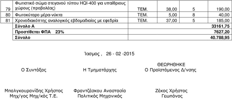 37,00 5 185,00 Σύνολο Α 33161,75 Προστίθεται ΦΠΑ 23% 7627,20 Σύνολο 40.