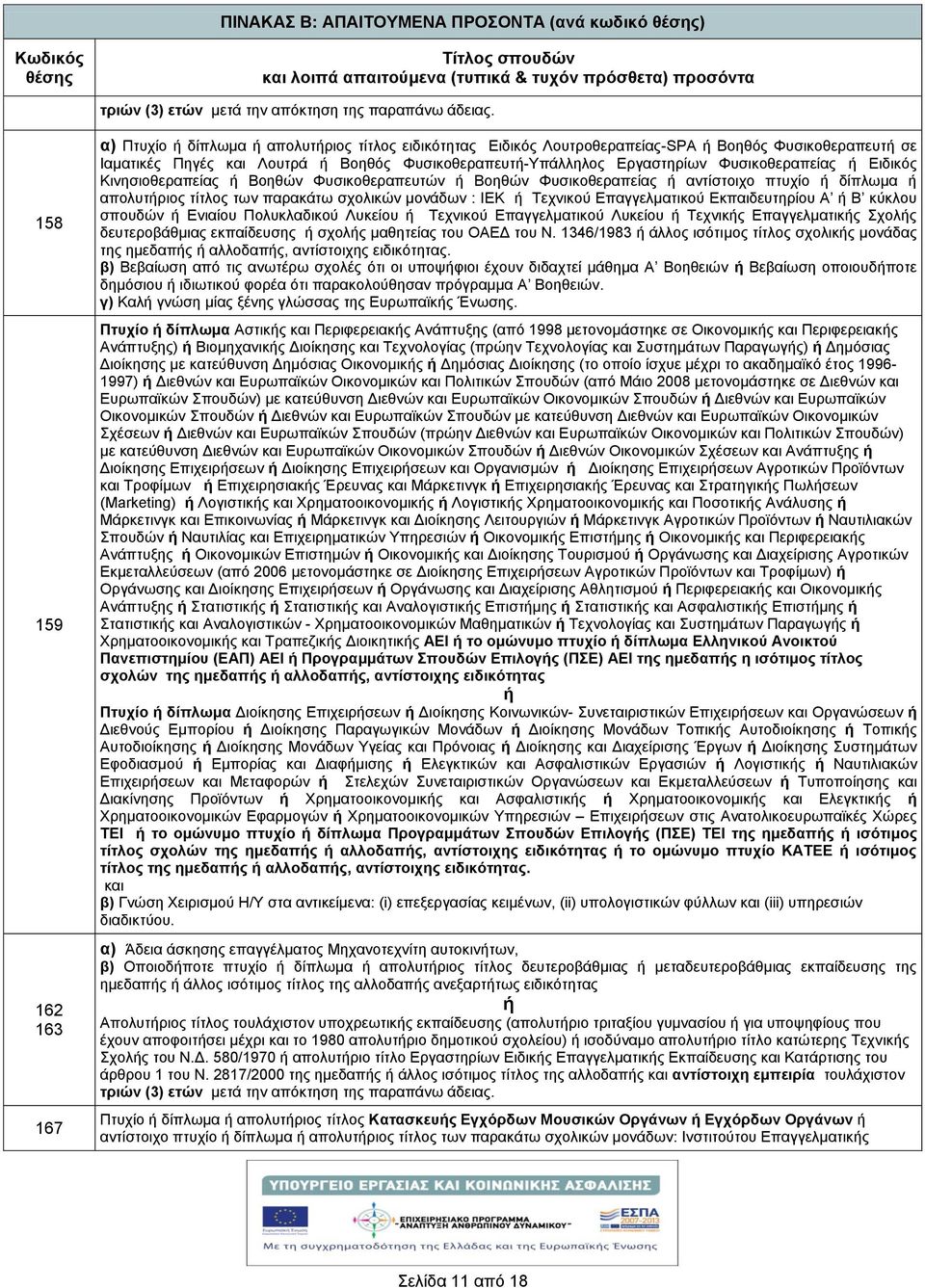 Ειδικός Κινησιοθεραπείας Βοηθών Φυσικοθεραπευτών Βοηθών Φυσικοθεραπείας αντίστοιχο πτυχίο δίπλωμα απολυτριος τίτλος των παρακάτω σχολικών μονάδων : ΙΕΚ Τεχνικού Επαγγελματικού Εκπαιδευτηρίου Α Β