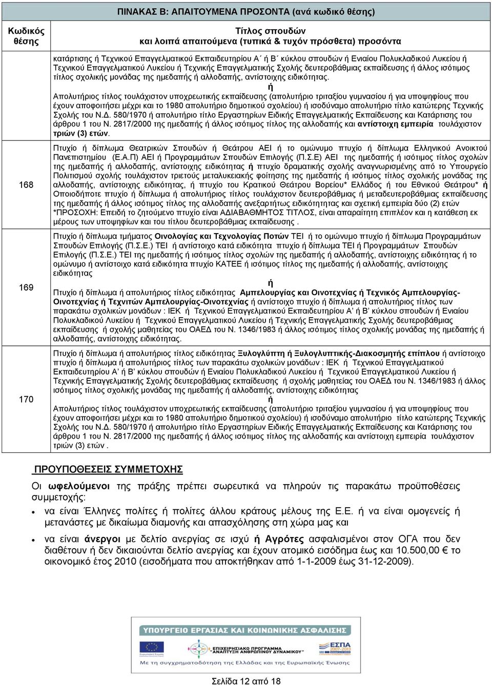Απολυτριος τίτλος τουλάχιστον υποχρεωτικς εκπαίδευσης (απολυτριο τριταξίου γυμνασίου για υποψηφίους που έχουν αποφοιτσει μέχρι και το 980 απολυτριο δημοτικού σχολείου) ισοδύναμο απολυτριο τίτλο