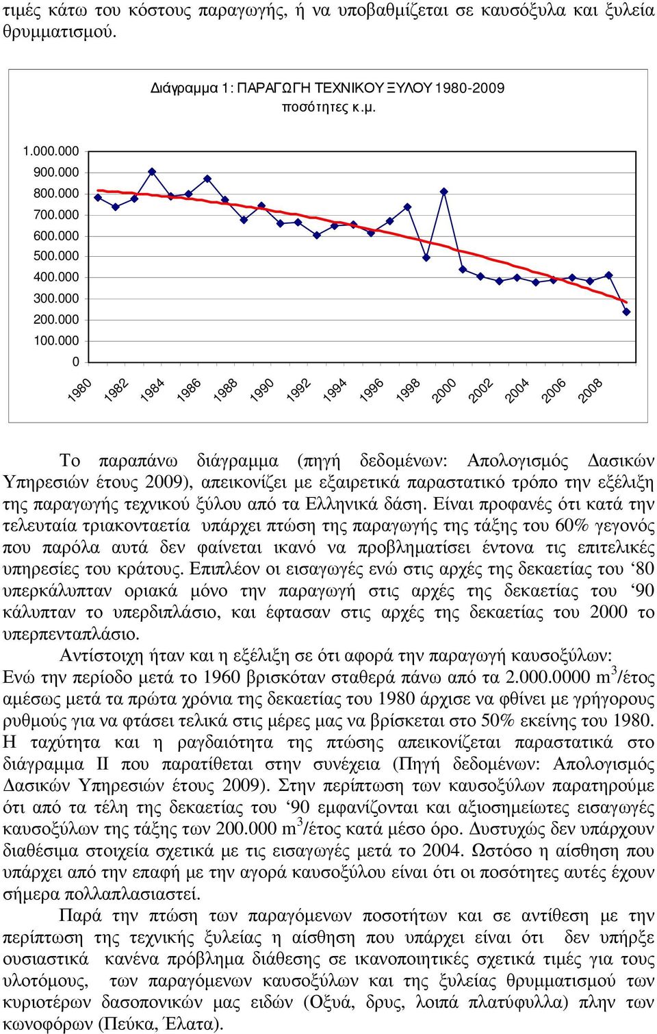 000 0 1980 1982 1984 1986 1988 1990 1992 1994 1996 1998 2000 2002 2004 2006 2008 Το παραπάνω διάγραµµα (πηγή δεδοµένων: Απολογισµός ασικών Υπηρεσιών έτους 2009), απεικονίζει µε εξαιρετικά παραστατικό