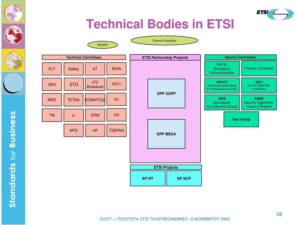 3GPP IMPACT InternationalMarketing & Promotional Activities OCG Operational Co-ordination Group JEEC Joint ETSI/ECMA