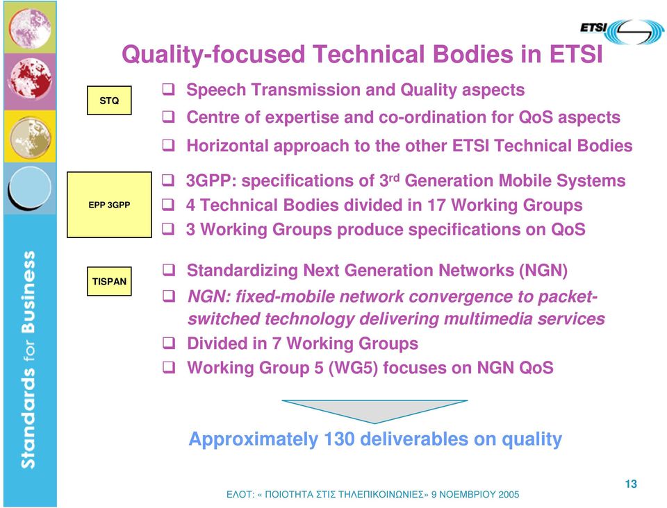 Working Groups 3 Working Groups produce specifications on QoS Standardizing Next Generation Networks (NGN) NGN: fixed-mobile network convergence to