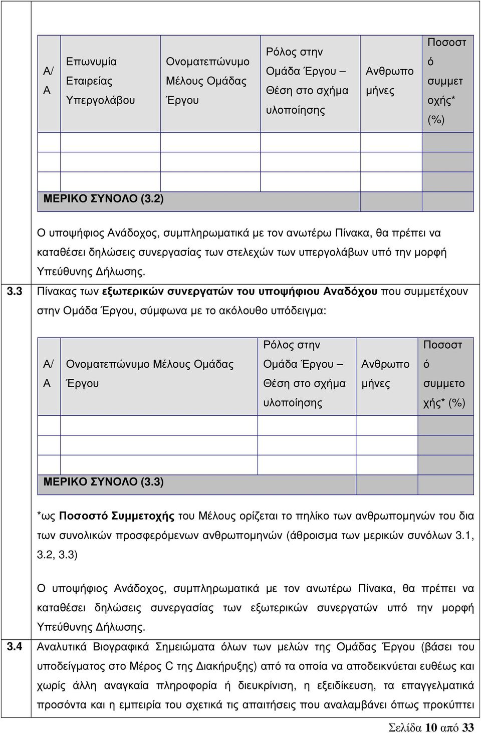 3 Πίνακας των εξωτερικών συνεργατών του υποψήφιου Αναδόχου που συµµετέχουν στην Οµάδα Έργου, σύµφωνα µε το ακόλουθο υπόδειγµα: Ρόλος στην Ποσοστ Α/ Ονοµατεπώνυµο Μέλους Οµάδας Οµάδα Έργου Ανθρωπο ό Α