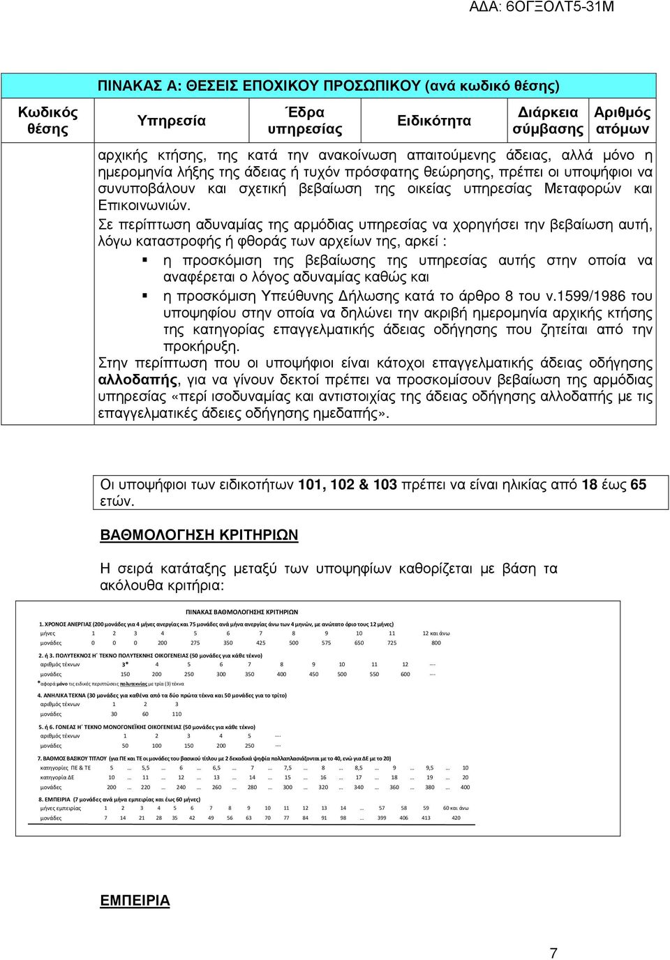 Σε περίπτωση αδυναµίας της αρµόδιας υπηρεσίας να χορηγήσει την βεβαίωση αυτή, λόγω καταστροφής ή φθοράς των αρχείων της, αρκεί : η προσκόµιση της βεβαίωσης της υπηρεσίας αυτής στην οποία να