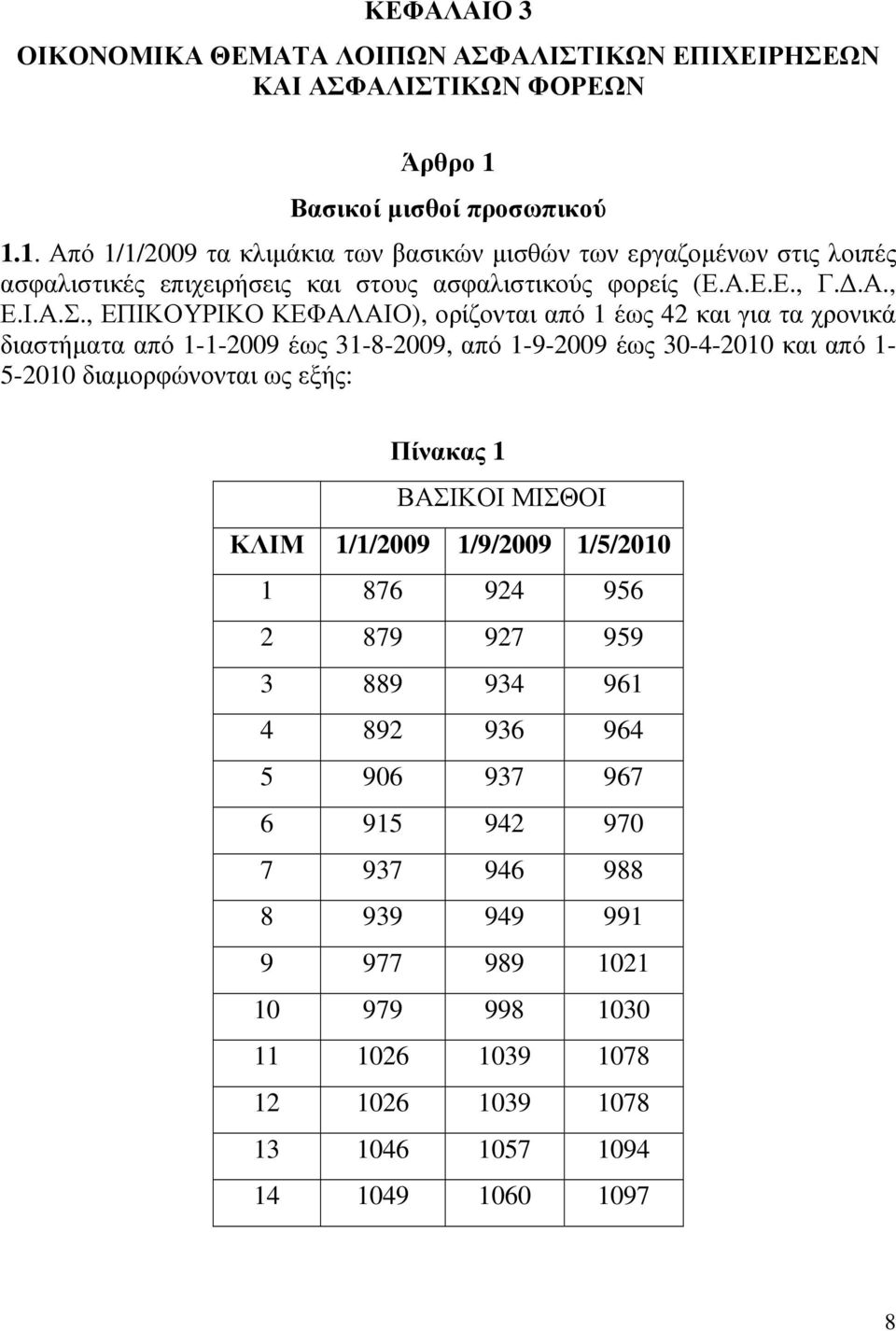 Α.Σ., ΕΠΙΚΟΥΡΙΚΟ ΚΕΦΑΛΑΙΟ), ορίζονται από 1 έως 42 και για τα χρονικά διαστήµατα από 1-1-2009 έως 31-8-2009, από 1-9-2009 έως 30-4-2010 και από 1-5-2010 διαµορφώνονται ως εξής: