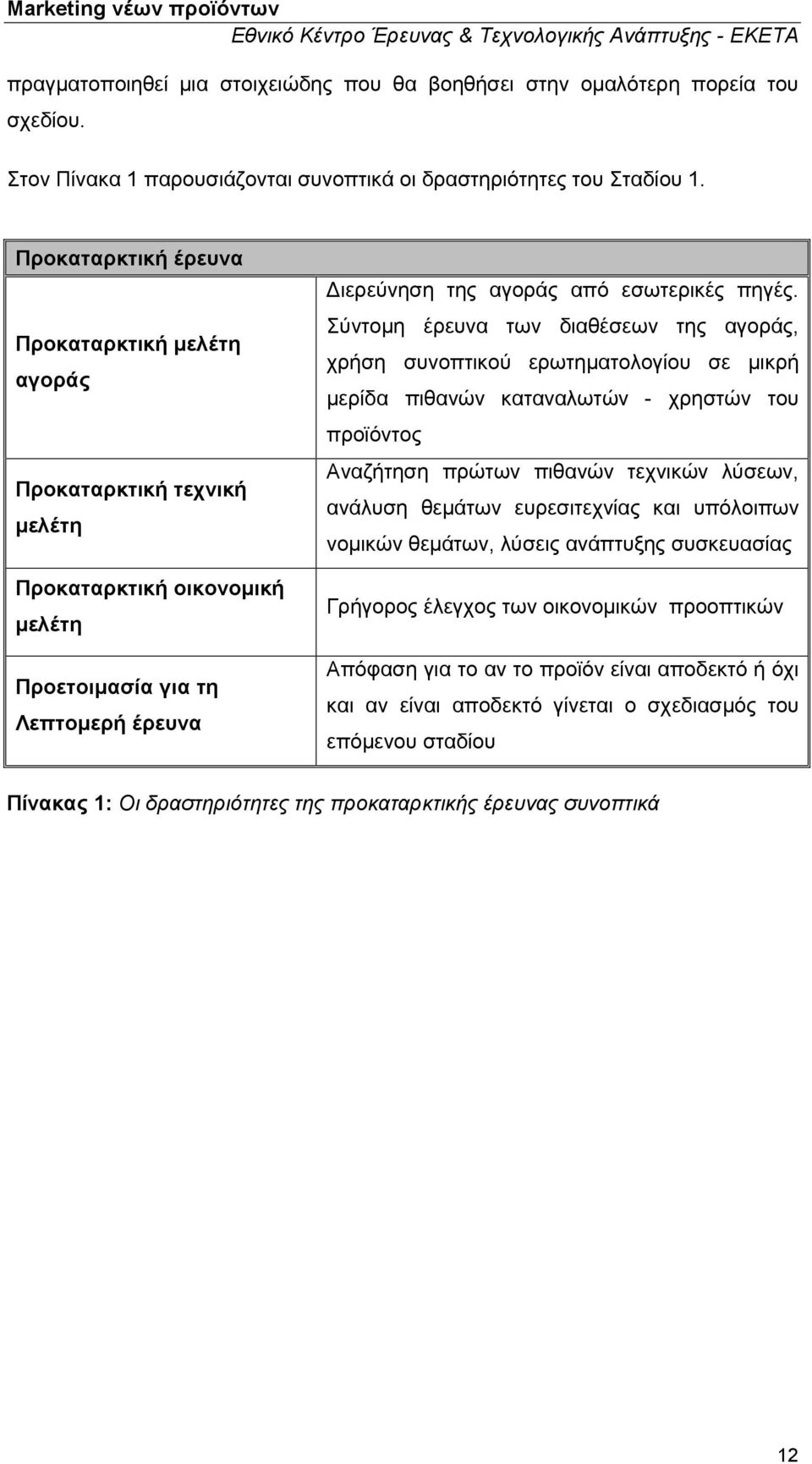 Σύντομη έρευνα των διαθέσεων της αγοράς, χρήση συνοπτικού ερωτηματολογίου σε μικρή μερίδα πιθανών καταναλωτών - χρηστών του προϊόντος Αναζήτηση πρώτων πιθανών τεχνικών λύσεων, ανάλυση θεμάτων