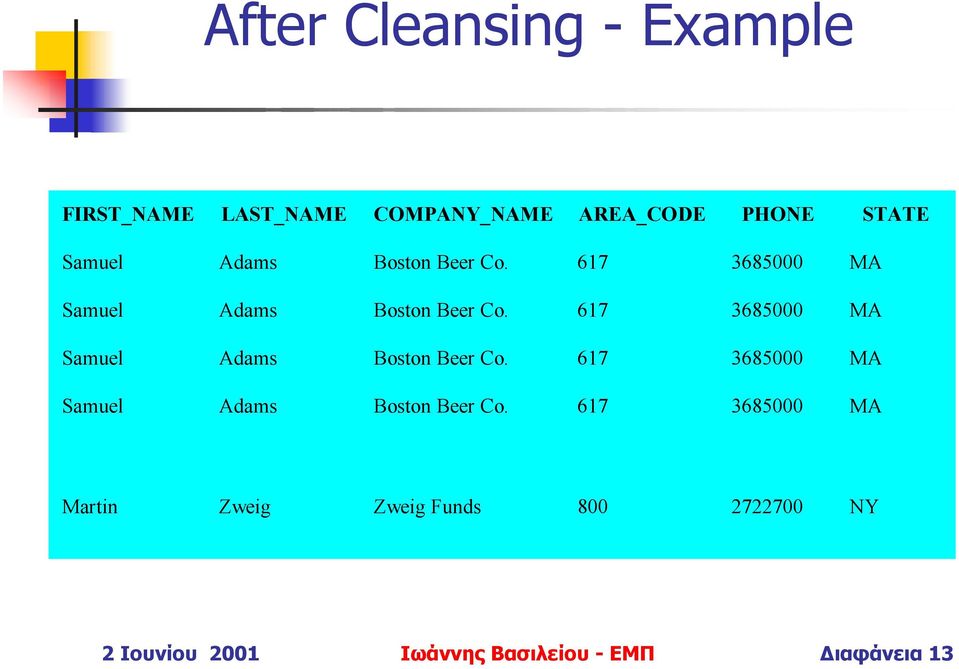 617 3685000 MA  617 3685000 MA Martin Zweig Zweig Funds 800 2722700 NY 2 Ιουνίου 2001