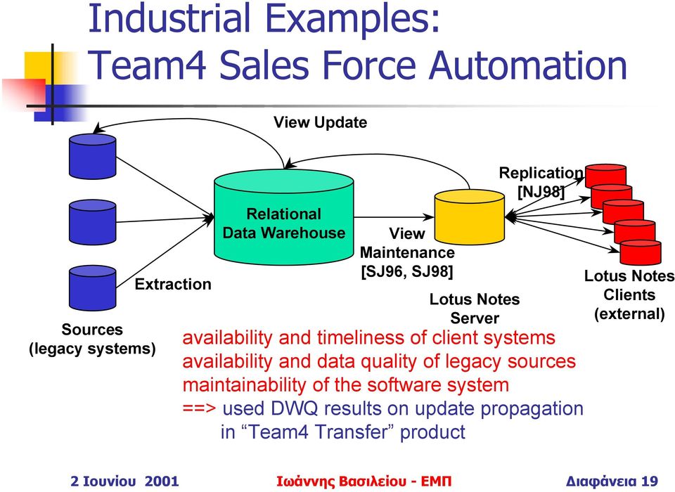 systems availability and data quality of legacy sources maintainability of the software system ==> used DWQ results on