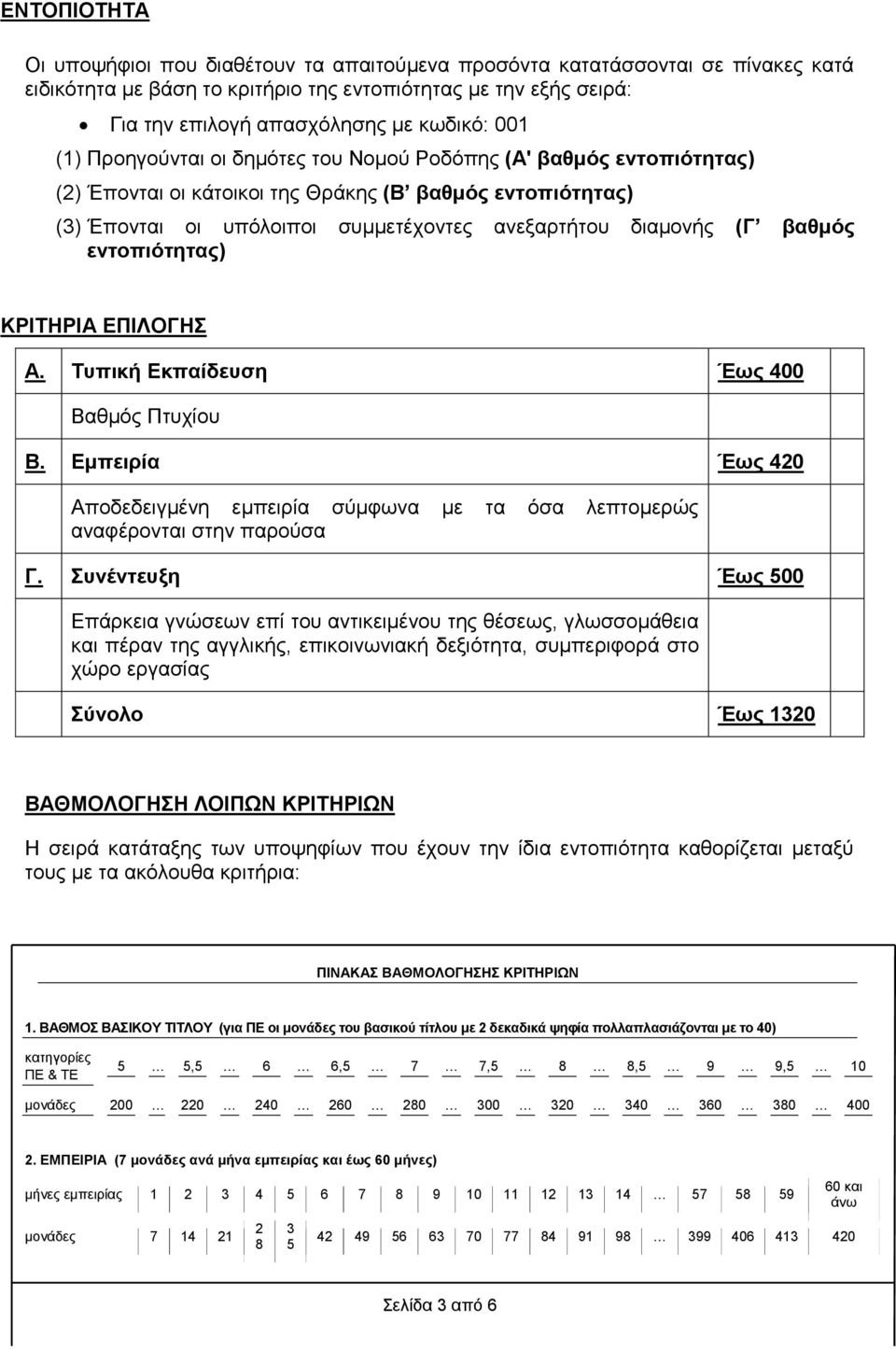 βαθμός εντοπιότητας) ΚΡΙΤΗΡΙΑ ΕΠΙΛΟΓΗΣ Α. Τυπική Εκπαίδευση Έως 400 Βαθμός Πτυχίου Β. Εμπειρία Έως 420 Αποδεδειγμένη εμπειρία σύμφωνα με τα όσα λεπτομερώς αναφέρονται στην παρούσα Γ.