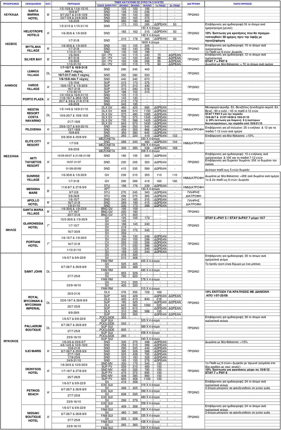 1/630/6 & 1/930/9 1/731/8 173 153 285 50 143 X 4 άτοµα 185 162 315 50 149 X 4 άτοµα 210 178 365 50 160X 4 άτοµα 1/630/6 & 1/930/9 150 125 205 1/731/8 169 140 258 15 το άτοµο ανά ηµέρα/γεύµα 1/1031/10