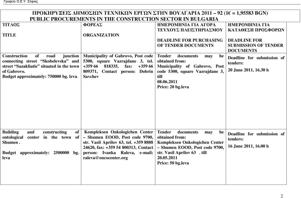 +359 66 818335, fax: +359 66 809371, Contact person: Dobrin Savchev ΑΓΟΡΑ Municipality of Gabrovo, Post code 5300, square Vazrajdane 3, till 08.06.2011 Price: 20 bg.leva 20 June 2011, 16.
