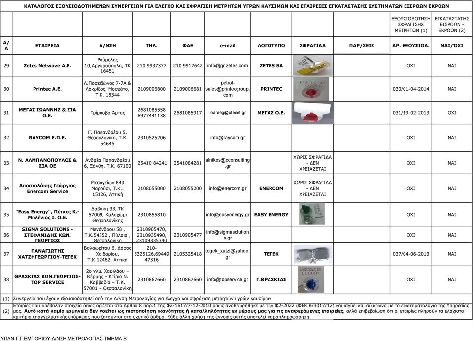 com PRINTEC 030/01-04-2014 31 ΜΕΓΣ ΙΩΝΝΗΣ & ΣΙ Γρίμποβο Άρτας 2681085558 6977441138 2681085917 ioameg@otenet.gr ΜΕΓΣ 031/19-02-2013 32 RAYCOM Ε.Π.Ε. Γ. Παπανδρέου 5, Θεσσαλονίκη, Τ.Κ.