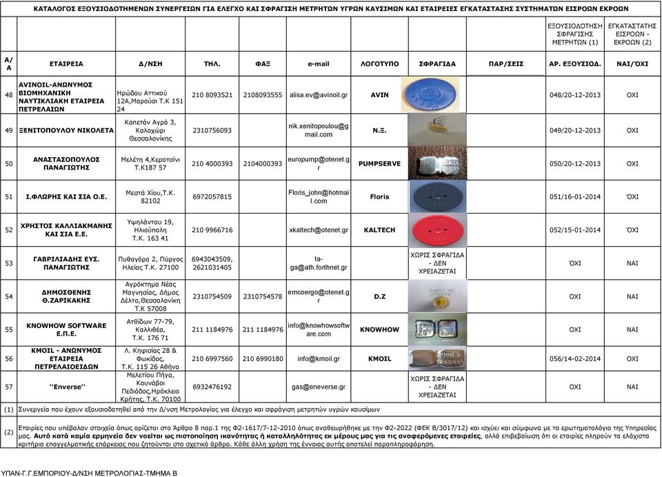 xenitopoulou@g mail.com Ν.Ξ. 049/20-12-2013 europump@otenet.