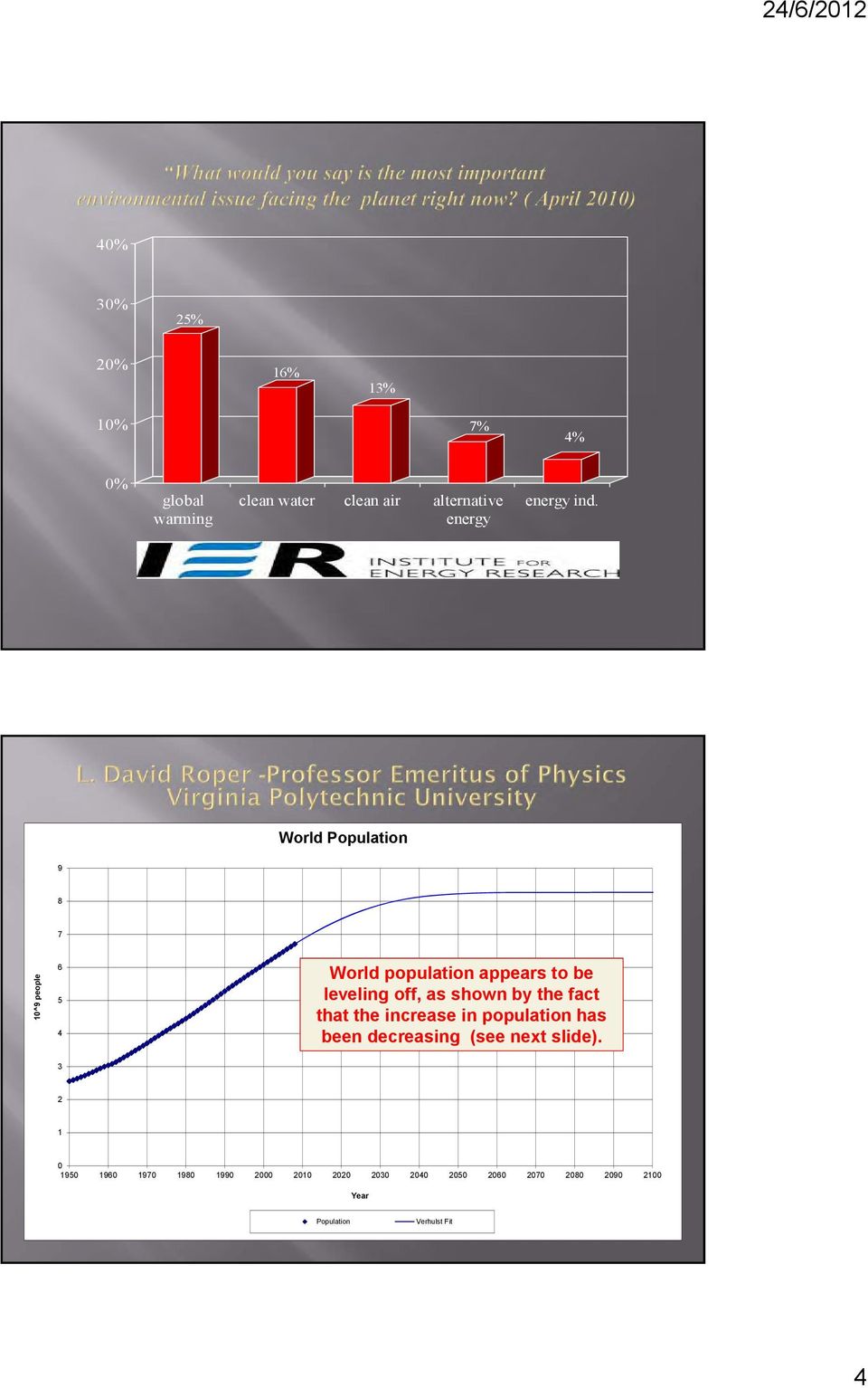 by the fact that the increase in population has been decreasing (see next slide).