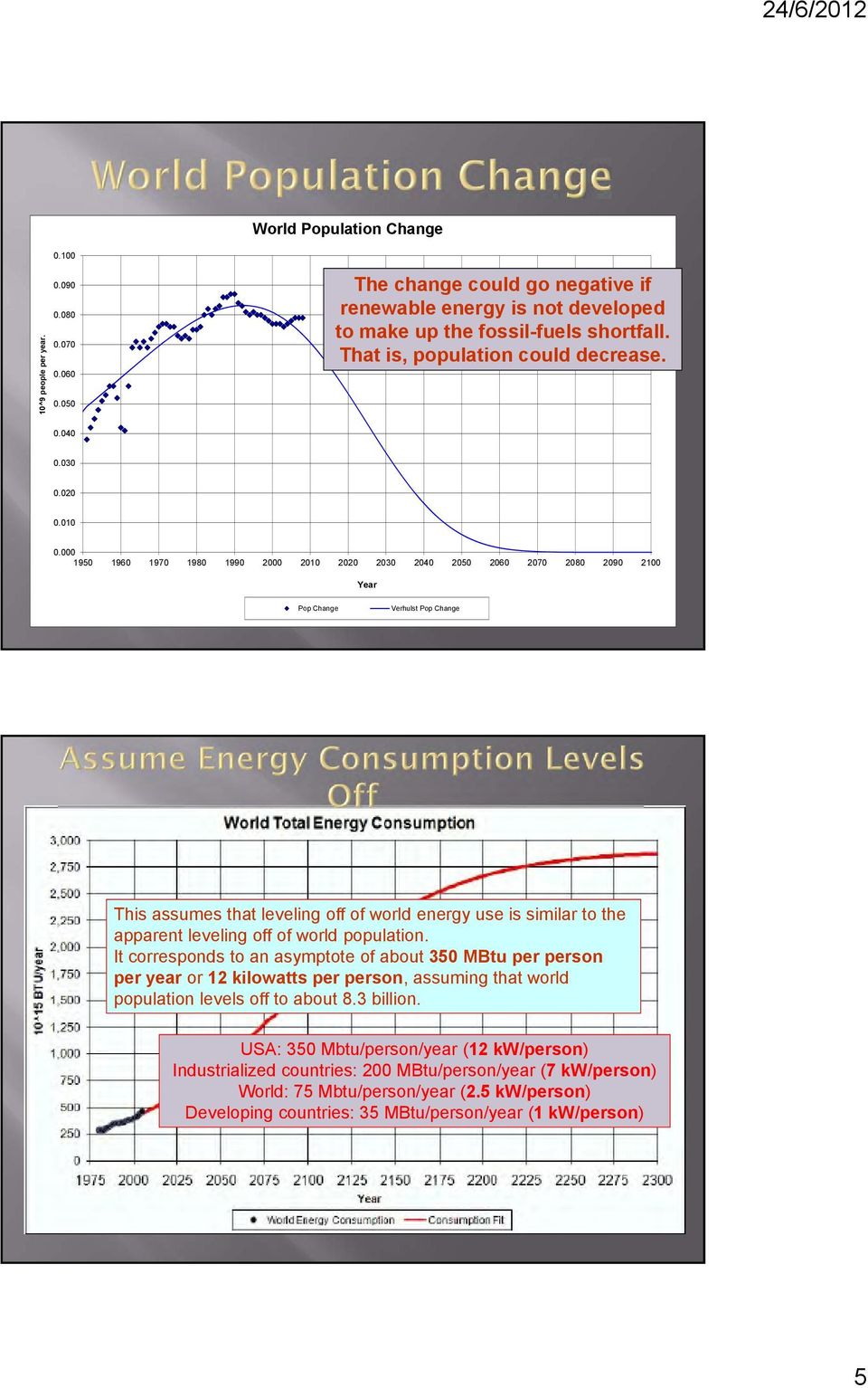 000 1950 1960 1970 1980 1990 2000 2010 2020 2030 2040 2050 2060 2070 2080 2090 2100 Year Pop Change Verhulst Pop Change This assumes that leveling off of world energy use is similar to the apparent