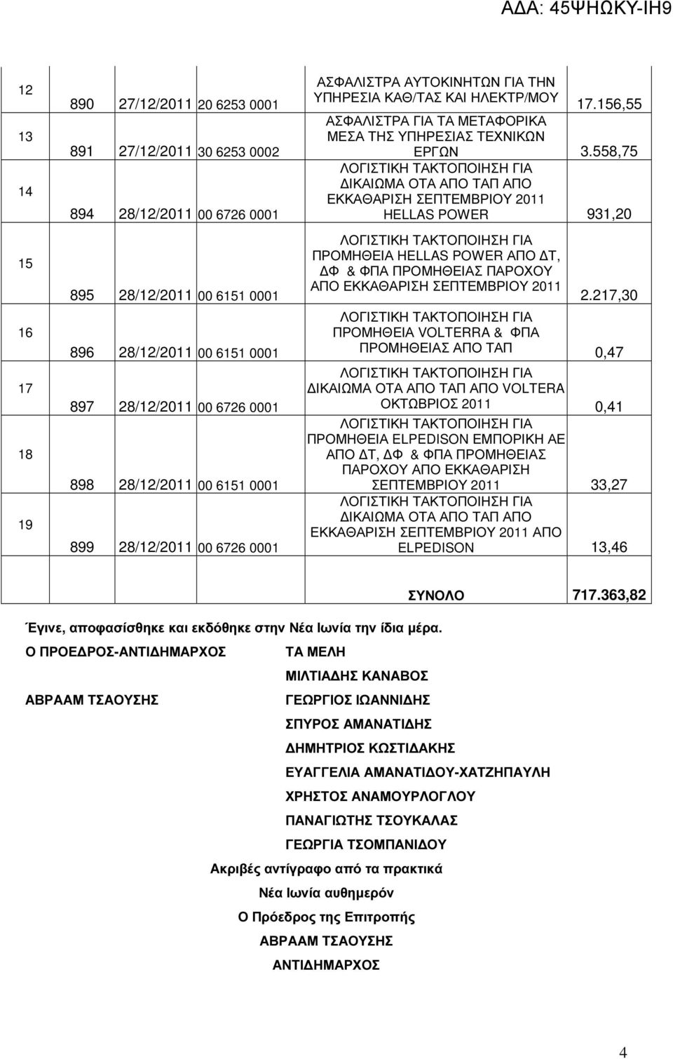 8,7 ΕΚΚΑΘΑΡΙΣΗ ΣΕΠΤΕΜΒΡΙΟΥ 011 HELLAS POWER 91,0 ΠΡΟΜΗΘΕΙΑ HELLAS POWER ΑΠΟ Τ, Φ & ΦΠΑ ΠΡΟΜΗΘΕΙΑΣ ΠΑΡΟΧΟΥ ΑΠΟ ΕΚΚΑΘΑΡΙΣΗ ΣΕΠΤΕΜΒΡΙΟΥ 011.