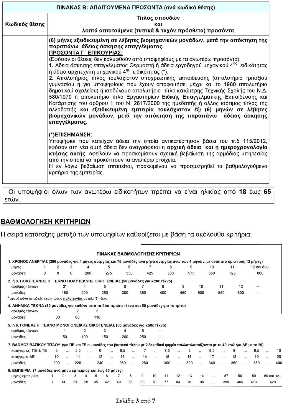 Απολυτήριος τίτλος τουλάχιστον υποχρεωτικής εκπαίδευσης (απολυτήριο τριταξίου γυμνασίου ή για υποψηφίους που έχουν αποφοιτήσει μέχρι και το 1980 απολυτήριο δημοτικού σχολείου) ή ισοδύναμο απολυτήριο