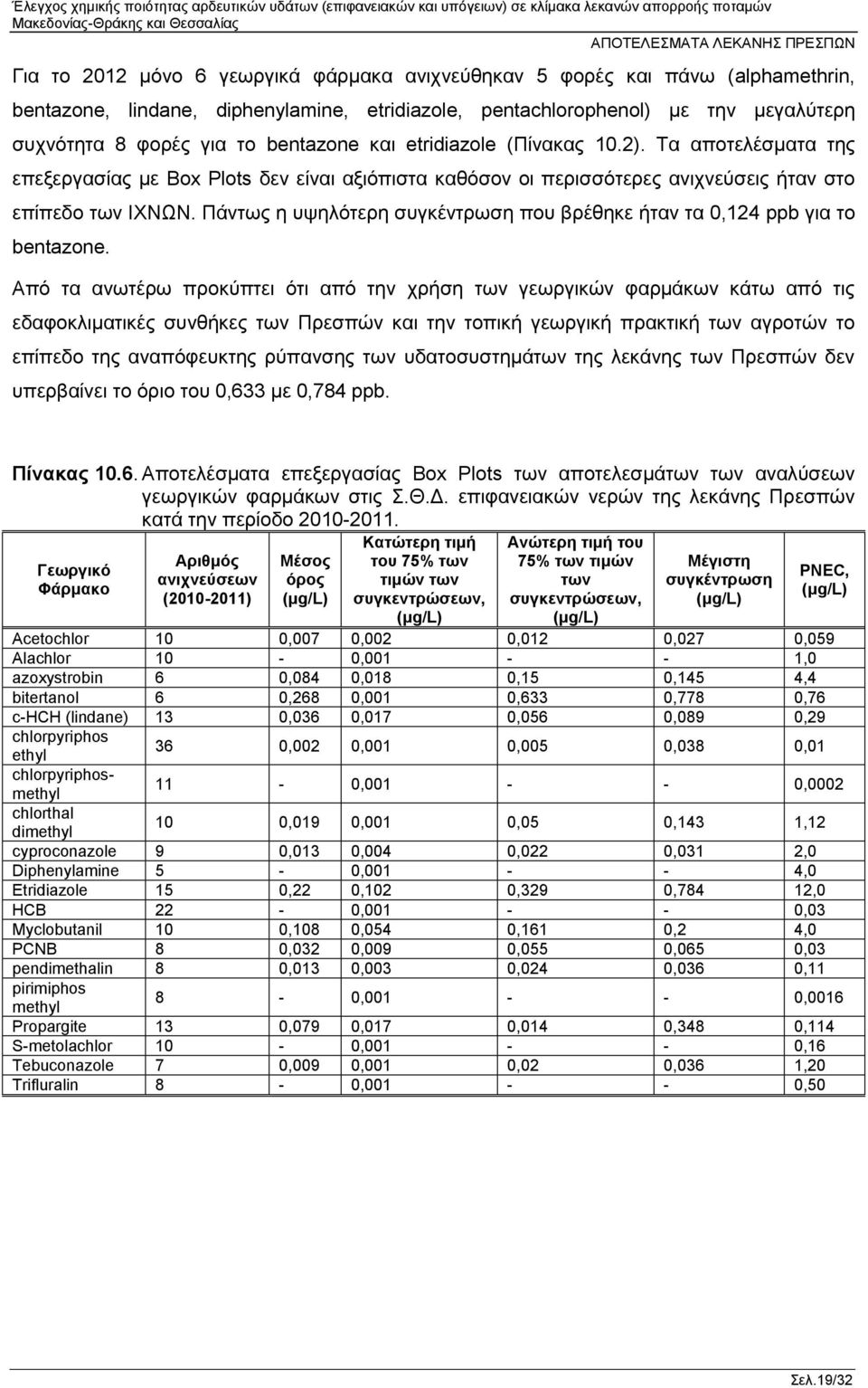 Πάντως η υψηλότερη συγκέντρωση που βρέθηκε ήταν τα 0,124 ppb για το bentazone.