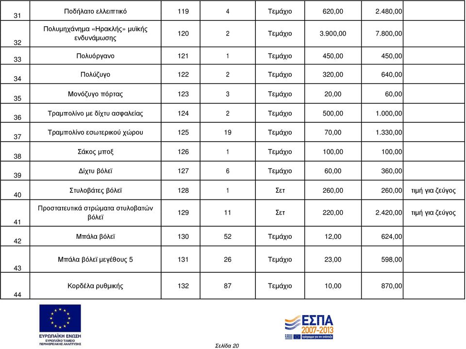 Τεµάχιο 500,00 1.000,00 Τραµπολίνο εσωτερικού χώρου 125 19 Τεµάχιο 70,00 1.