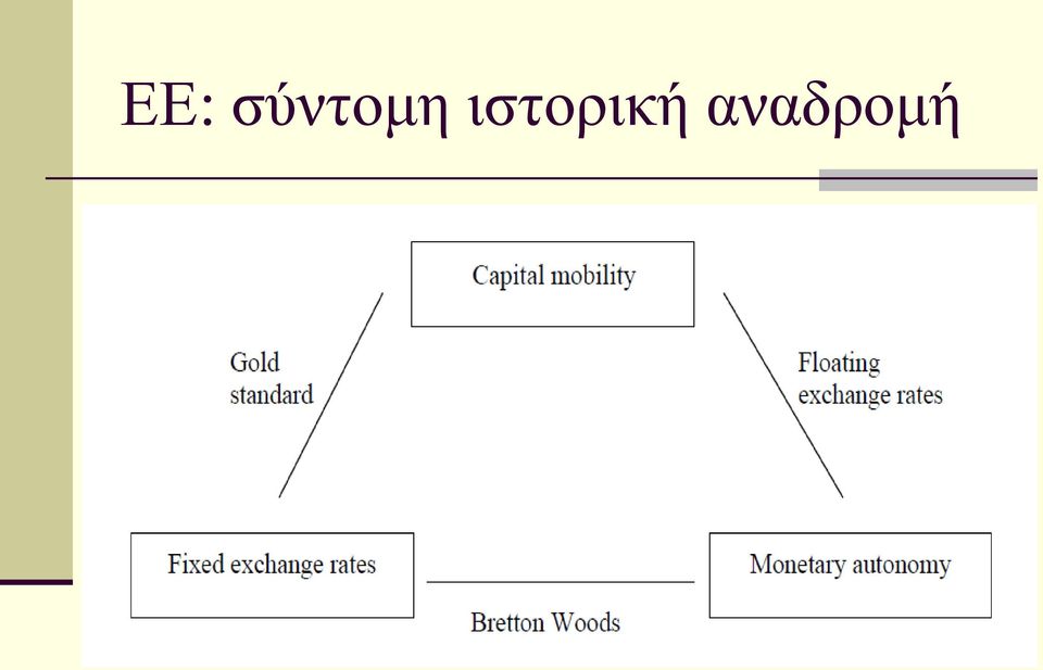 ιζηορική