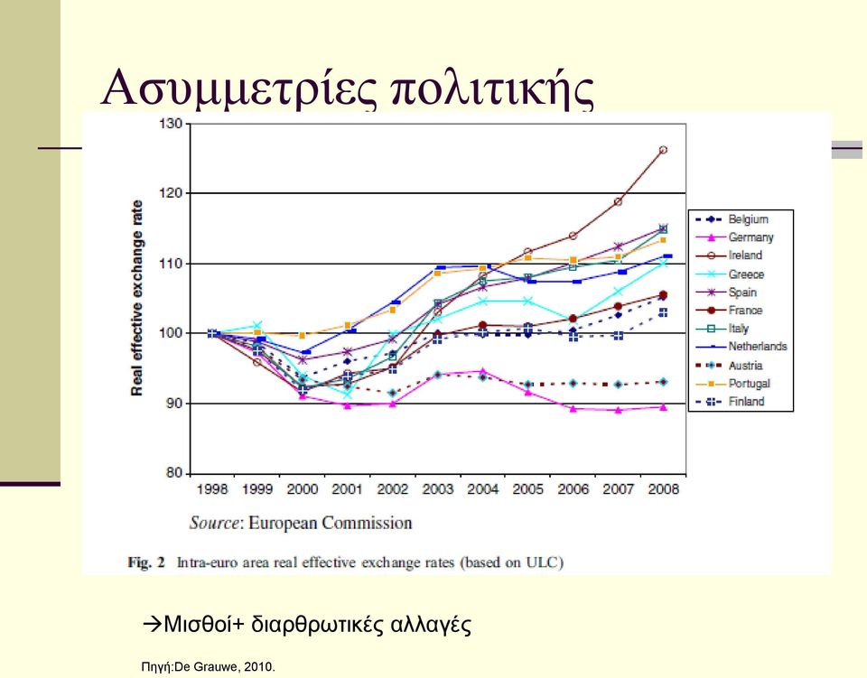 δηαξζξσηηθέο