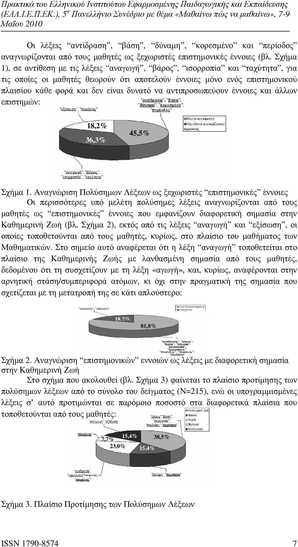 αντιπροσωπεύουν έννοιες και άλλων επιστηµών: 18,2% 36,3% 45,5% Σχήµα 1.