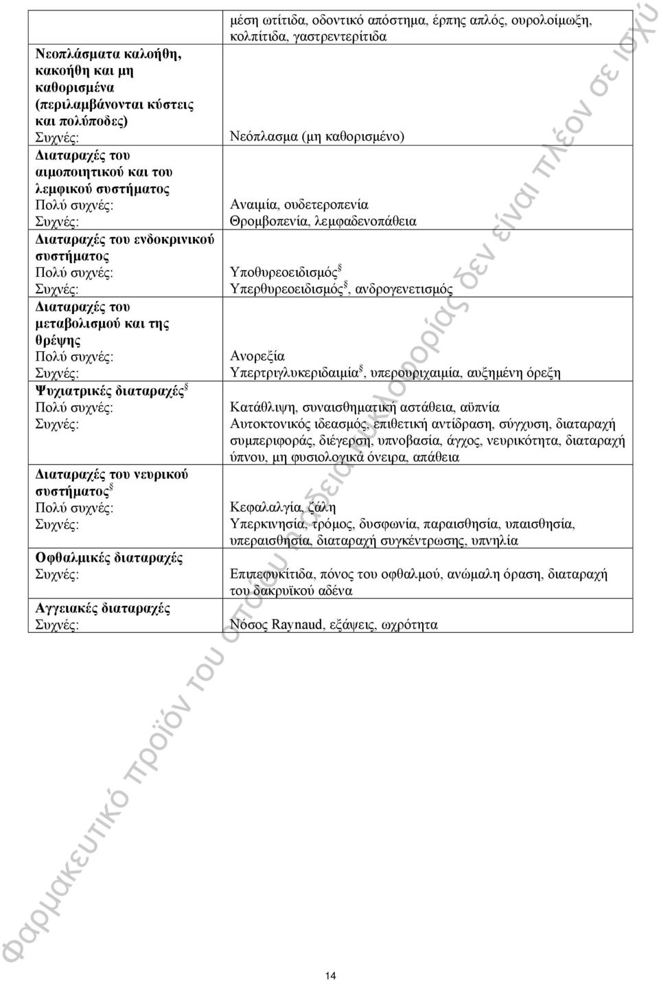 γαστρεντερίτιδα Νεόπλασμα (μη καθορισμένο) Αναιμία, ουδετεροπενία Θρομβοπενία, λεμφαδενοπάθεια Υποθυρεοειδισμός Υπερθυρεοειδισμός, ανδρογενετισμός Ανορεξία Υπερτριγλυκεριδαιμία, υπερουριχαιμία,