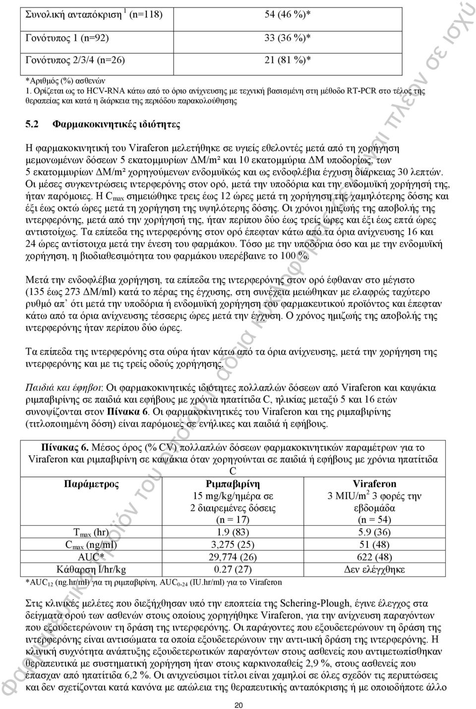 2 Φαρμακοκινητικές ιδιότητες Η φαρμακοκινητική του Viraferon μελετήθηκε σε υγιείς εθελοντές μετά από τη χορήγηση μεμονωμένων δόσεων 5 εκατομμυρίων ΔΜ/m² και 10 εκατομμύρια ΔΜ υποδορίως, των 5