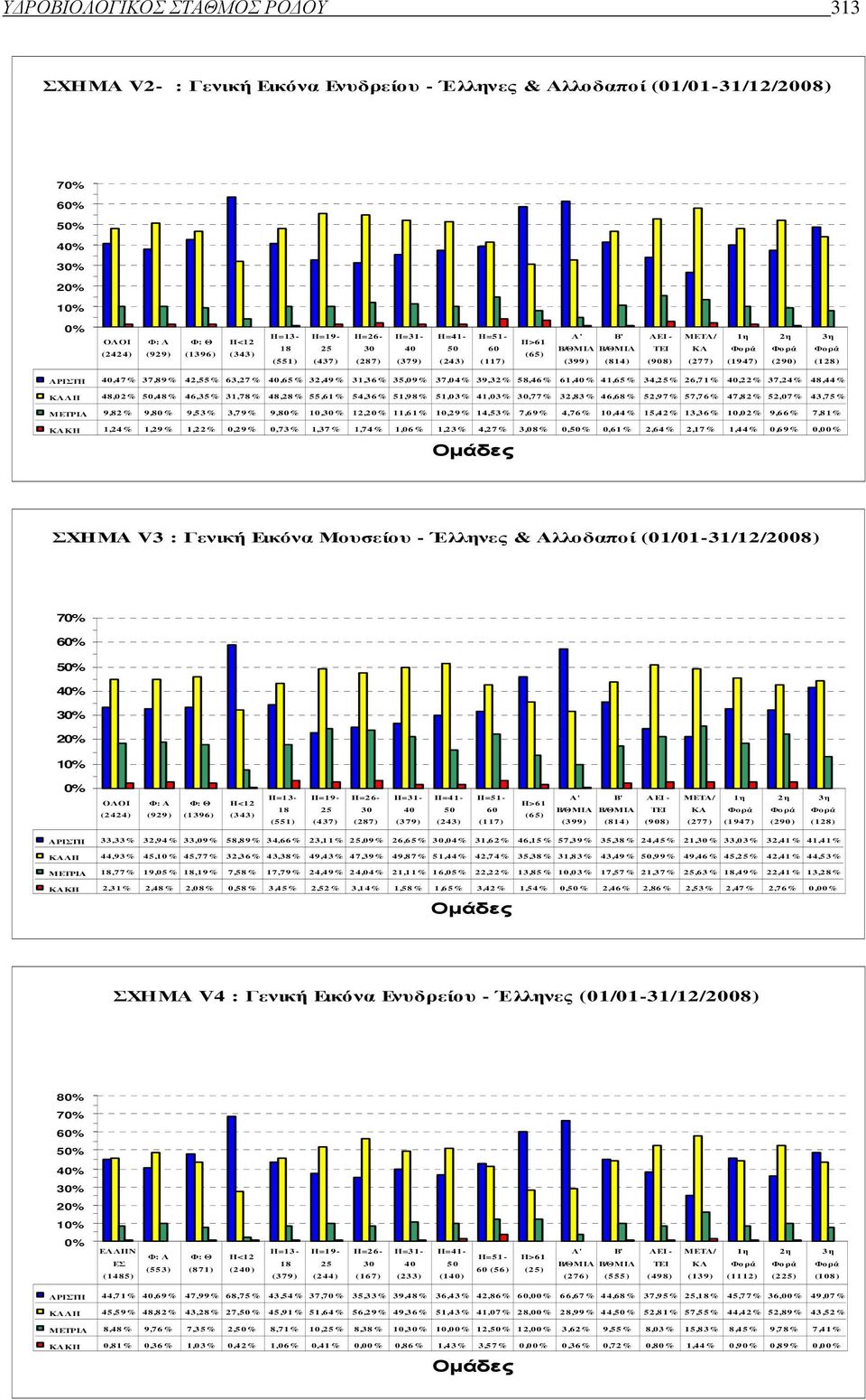 42,55% 63,27% 40,65% 32,49% 31,36% 35,09% 37,04% 39,32% 58,46% 61,40% 41,65% 34,25% 26,71% 40,22% 37,24% 48,44% ΚΑΛΗ 48,02% 50,48% 46,35% 31,78% 48,28% 55,61% 54,36% 51,98% 51,03% 41,03% 30,77%