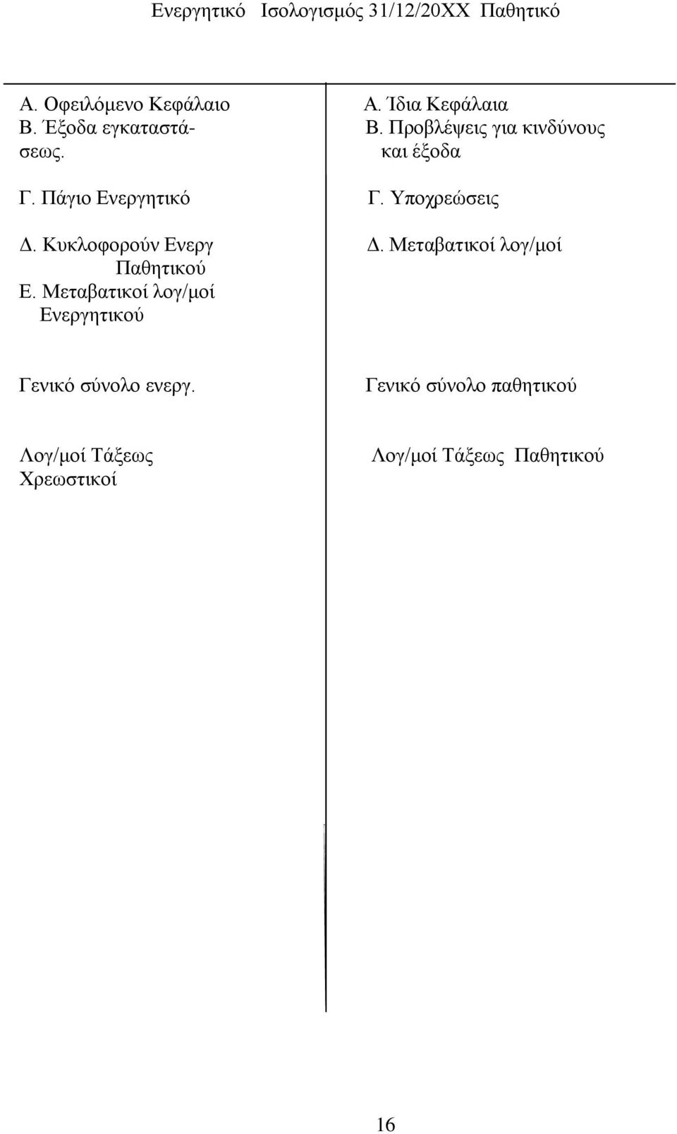 Τπνρξεψζεηο Γ. Κπθινθνξνχλ Δλεξγ Γ. Μεηαβαηηθνί ινγ/κνί Παζεηηθνχ Δ.