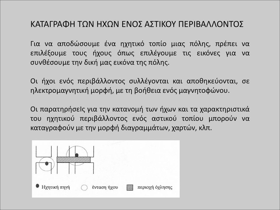 Οι ήχοι ενός περιβάλλοντος συλλέγονται και αποθηκεύονται, σε ηλεκτρομαγνητική μορφή, με τη βοήθεια ενός μαγνητοφώνου.