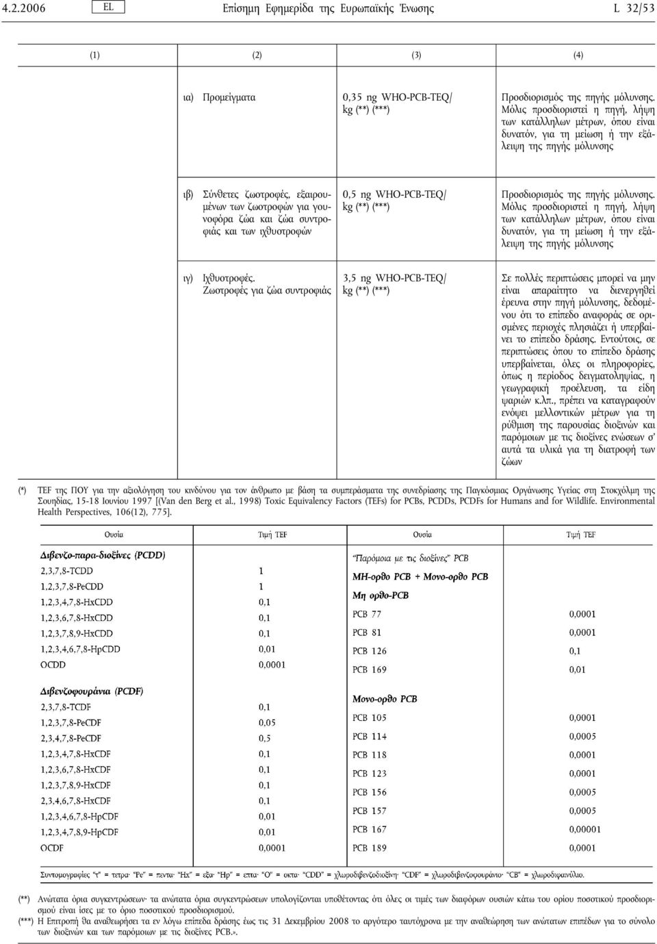 Ζωοτροφές για ζώα συντροφιάς 3,5 ng WHO-PCB-TEQ/ (*) TEF της ΠΟΥ για την αξιολόγηση του κινδύνου για τον άνθρωπο με βάση τα συμπεράσματα της συνεδρίασης της Παγκόσμιας Οργάνωσης Υγείας στη Στοκχόλμη