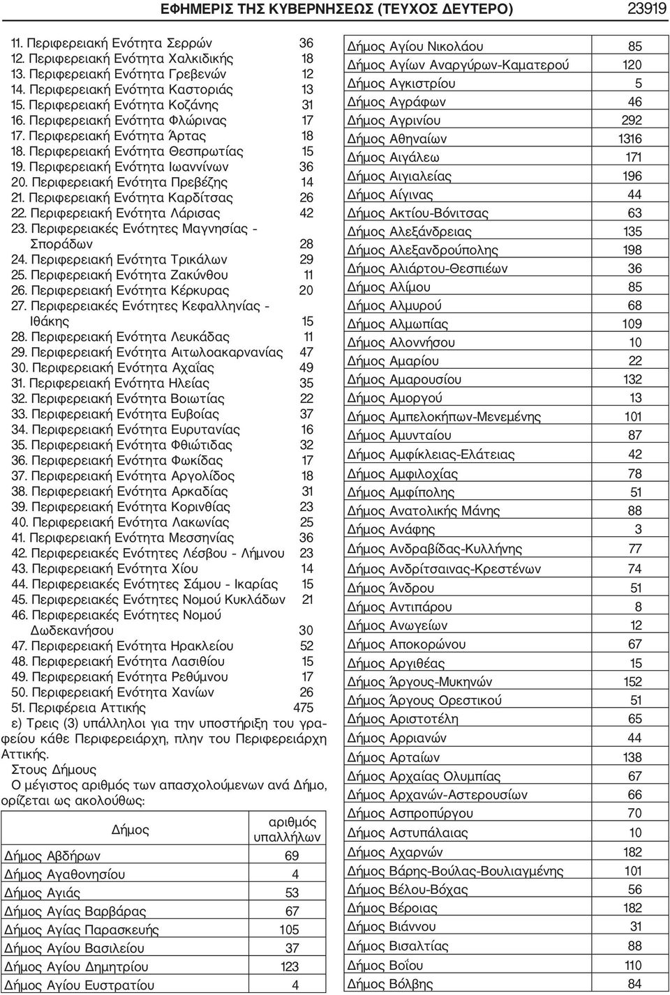 Περιφερειακή Ενότητα Πρεβέζης 14 21. Περιφερειακή Ενότητα Καρδίτσας 26 22. Περιφερειακή Ενότητα Λάρισας 42 23. Περιφερειακές Ενότητες Μαγνησίας Σποράδων 28 24. Περιφερειακή Ενότητα Τρικάλων 29 25.
