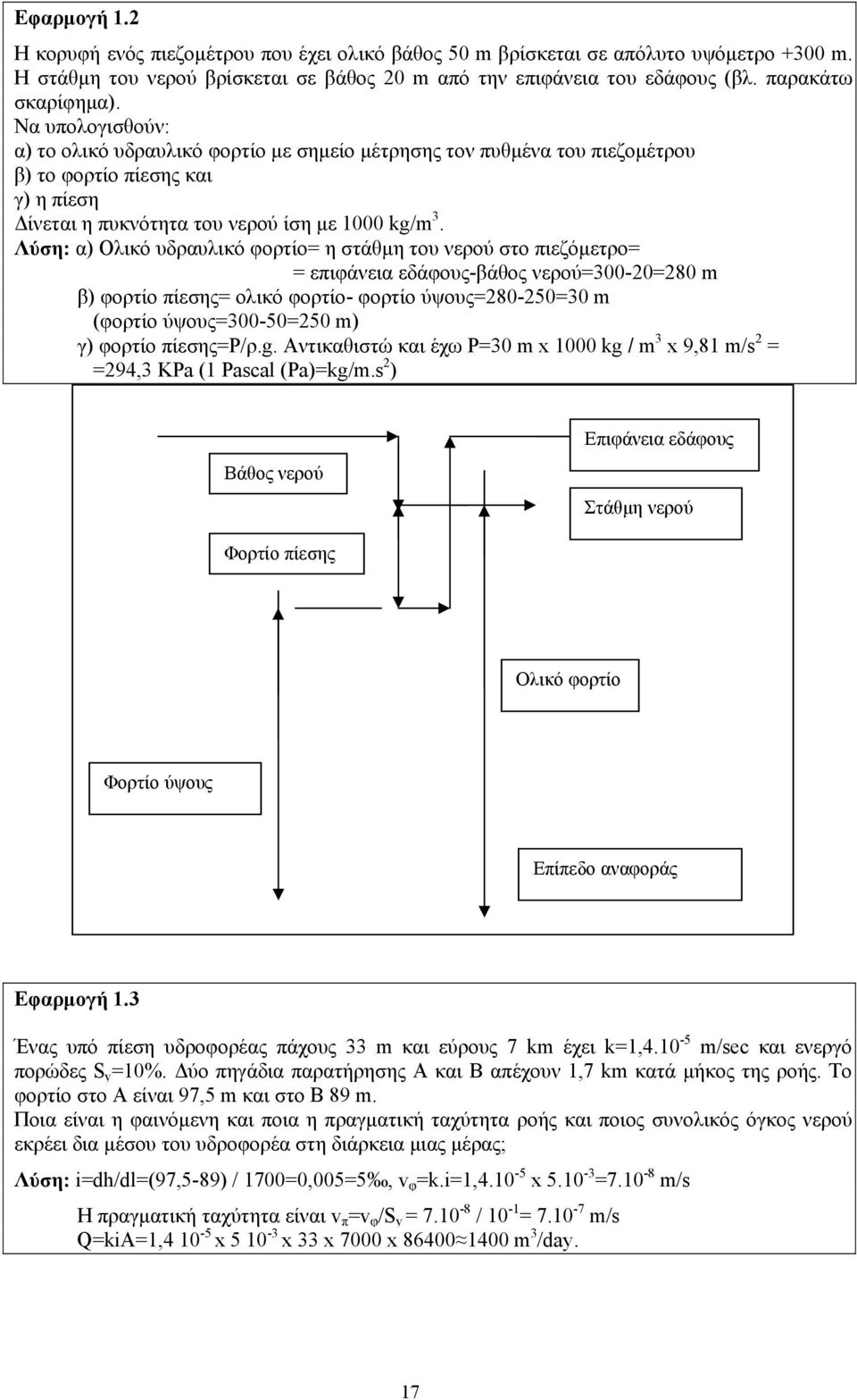 Λύση: α) Ολικό υδραυλικό φορτίο= η στάθµη του νερού στο πιεζόµετρο= = επιφάνεια εδάφους-βάθος νερού=300-20=280 m β) φορτίο πίεσης= ολικό φορτίο- φορτίο ύψους=280-250=30 m (φορτίο ύψους=300-50=250 m)