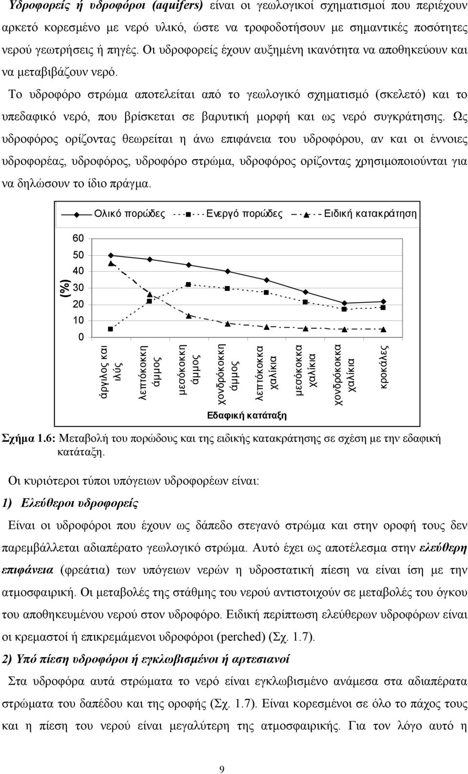 Το υδροφόρο στρώµα αποτελείται από το γεωλογικό σχηµατισµό (σκελετό) και το υπεδαφικό νερό, που βρίσκεται σε βαρυτική µορφή και ως νερό συγκράτησης.