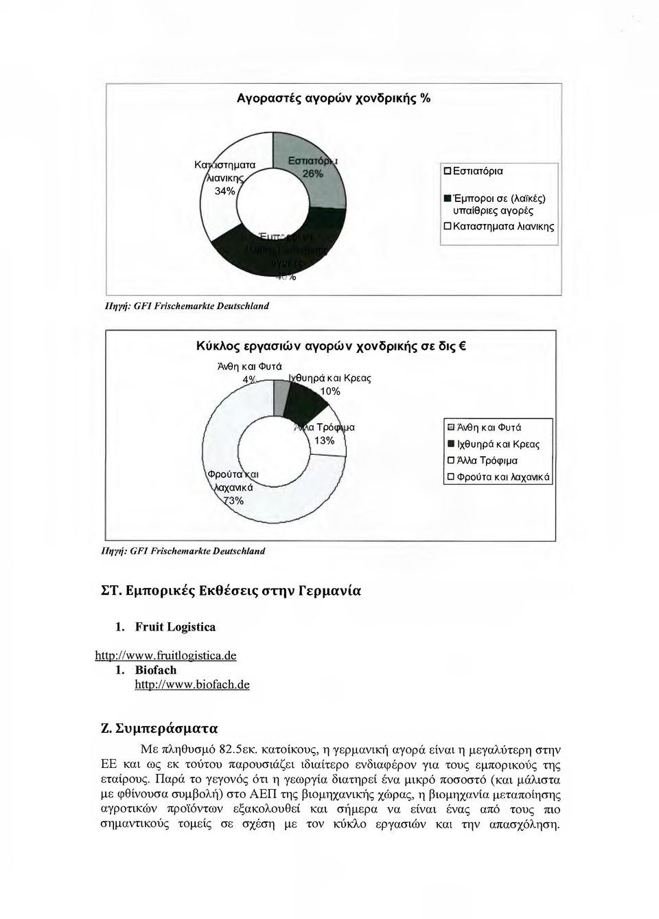 froίtlogisticaale 1. Biofach http://www.biofach.de Ζ. Συµπεράσµατα Με πληθυσµό 82.5εκ.