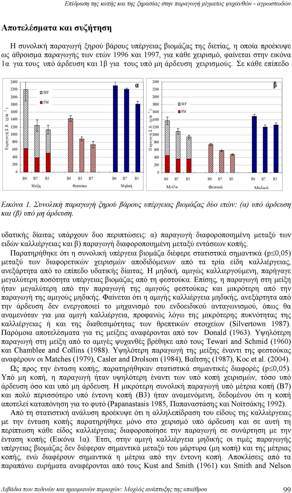 (g/m 2 ) 1600 1400 1200 1000 800 600 Π αραγωγή Ξ.Β.