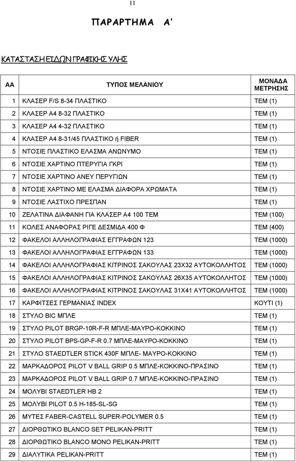 (1) 9 ΝΤΟΣΙΕ ΛΑΣΤΙΧΟ ΠΡΕΣΠΑΝ ΤΕΜ (1) 10 ΖΕΛΑΤΙΝΑ ΙΑΦΑΝΗ ΓΙΑ ΚΛΑΣΕΡ Α4 100 ΤΕΜ ΤΕΜ (100) 11 ΚΟΛΕΣ ΑΝΑΦΟΡΑΣ ΡΙΓΕ ΕΣΜΙ Α 400 Φ ΤΕΜ (400) 12 ΦΑΚΕΛΟΙ ΑΛΛΗΛΟΓΡΑΦΙΑΣ ΕΓΓΡΑΦΩΝ 123 ΤΕΜ (1000) 13 ΦΑΚΕΛΟΙ