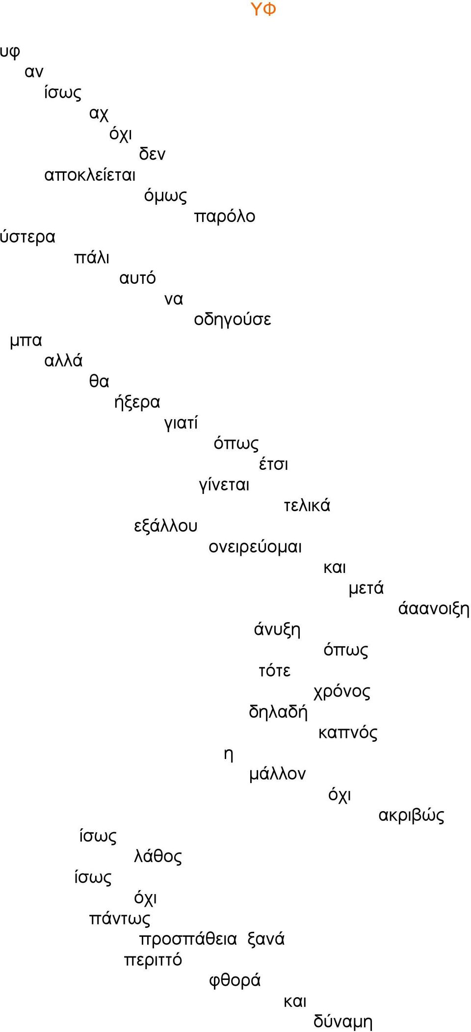 ονειρεύομαι και μετά άαανοιξη άνυξη όπως τότε χρόνος δηλαδή καπνός η