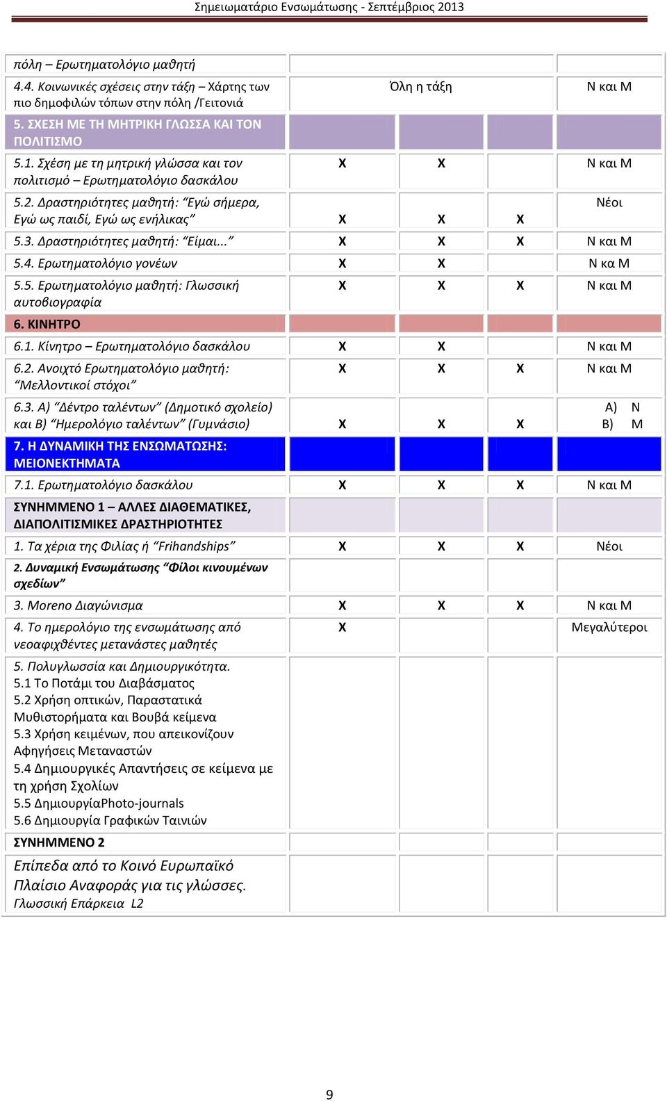 Δραστηριότητες μαθητή: Είμαι... X X X Ν και Μ 5.4. Ερωτηματολόγιο γονέων X X Ν κα Μ 5.5. Ερωτηματολόγιο μαθητή: Γλωσσική αυτοβιογραφία 6. ΚΙΝΗΤΡΟ Νέοι X X X Ν και Μ 6.1.