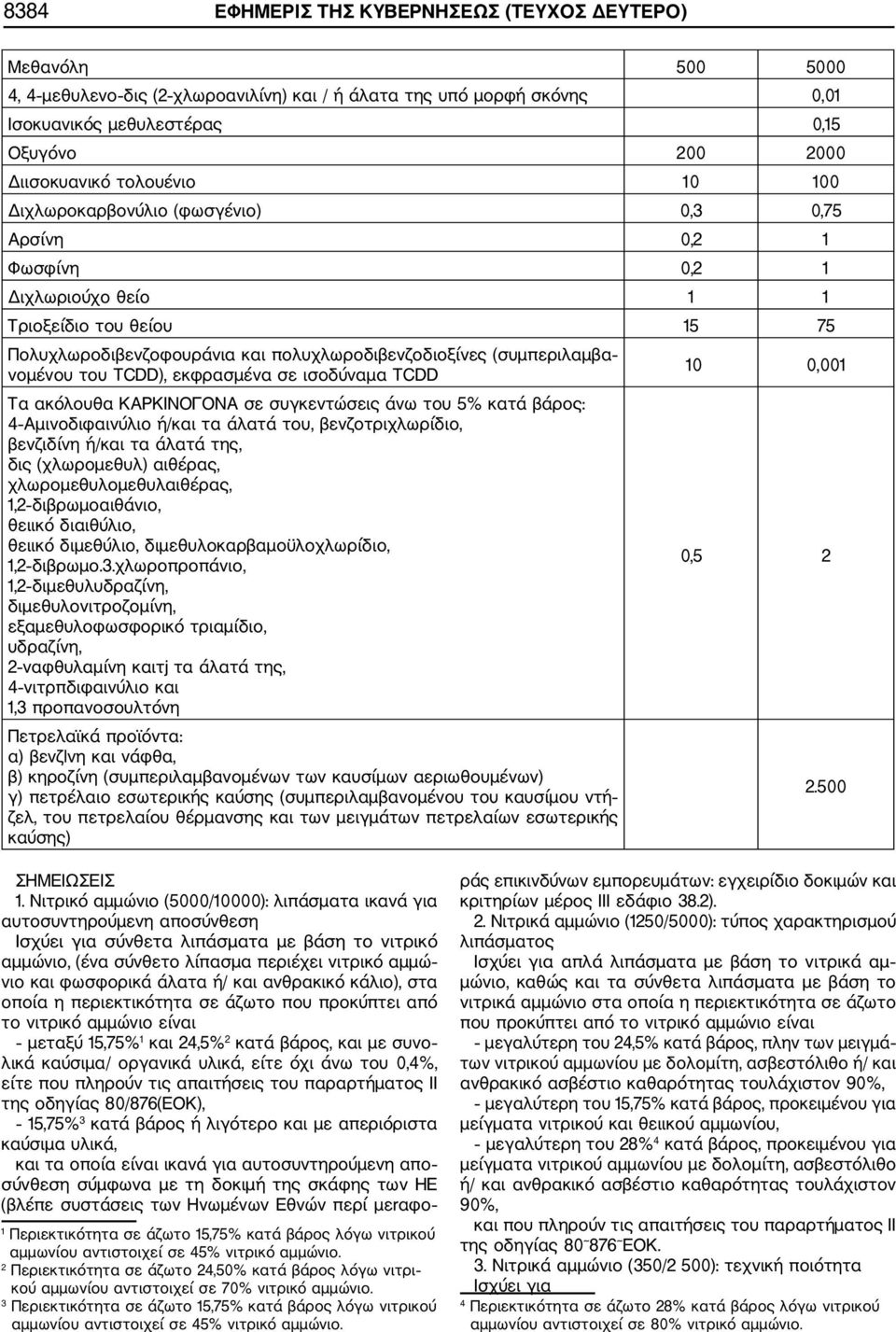 νομένου του TCDD), εκφρασμένα σε ισοδύναμα TCDD 10 0,001 Τα ακόλουθα ΚΑΡΚΙΝΟΓΟΝΑ σε συγκεντώσεις άνω του 5% κατά βάρος: 4 Αμινοδιφαινύλιο ή/και τα άλατά του, βενζοτριχλωρίδιο, βενζιδίνη ή/και τα