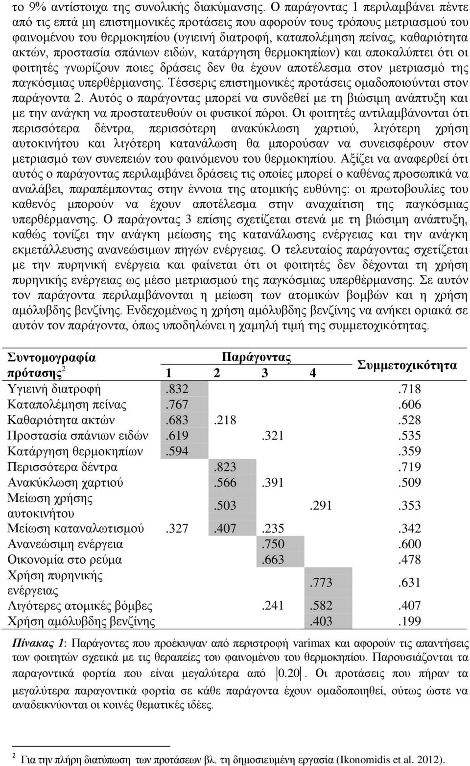 πξνζηαζία ζπάλησλ εηδψλ, θαηάξγεζε ζεξκνθεπίσλ) θαη απνθαιχπηεη φηη νη θνηηεηέο γλσξίδνπλ πνηεο δξάζεηο δελ ζα έρνπλ απνηέιεζκα ζηνλ κεηξηαζκφ ηεο παγθφζκηαο ππεξζέξκαλζεο.