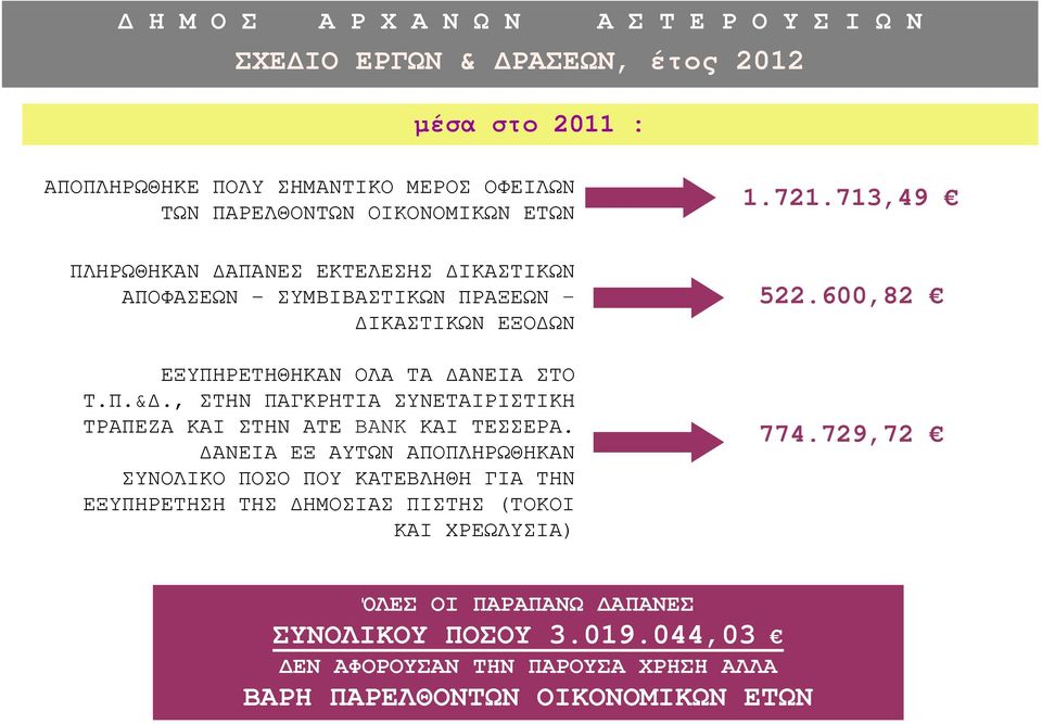 , ΣΤΗΝ ΠΑΓΚΡΗΤΙΑ ΣΥΝΕΤΑΙΡΙΣΤΙΚΗ ΤΡΑΠΕΖΑ ΚΑΙ ΣΤΗΝ ΑΤΕ BANK ΚΑΙ ΤΕΣΣΕΡΑ.