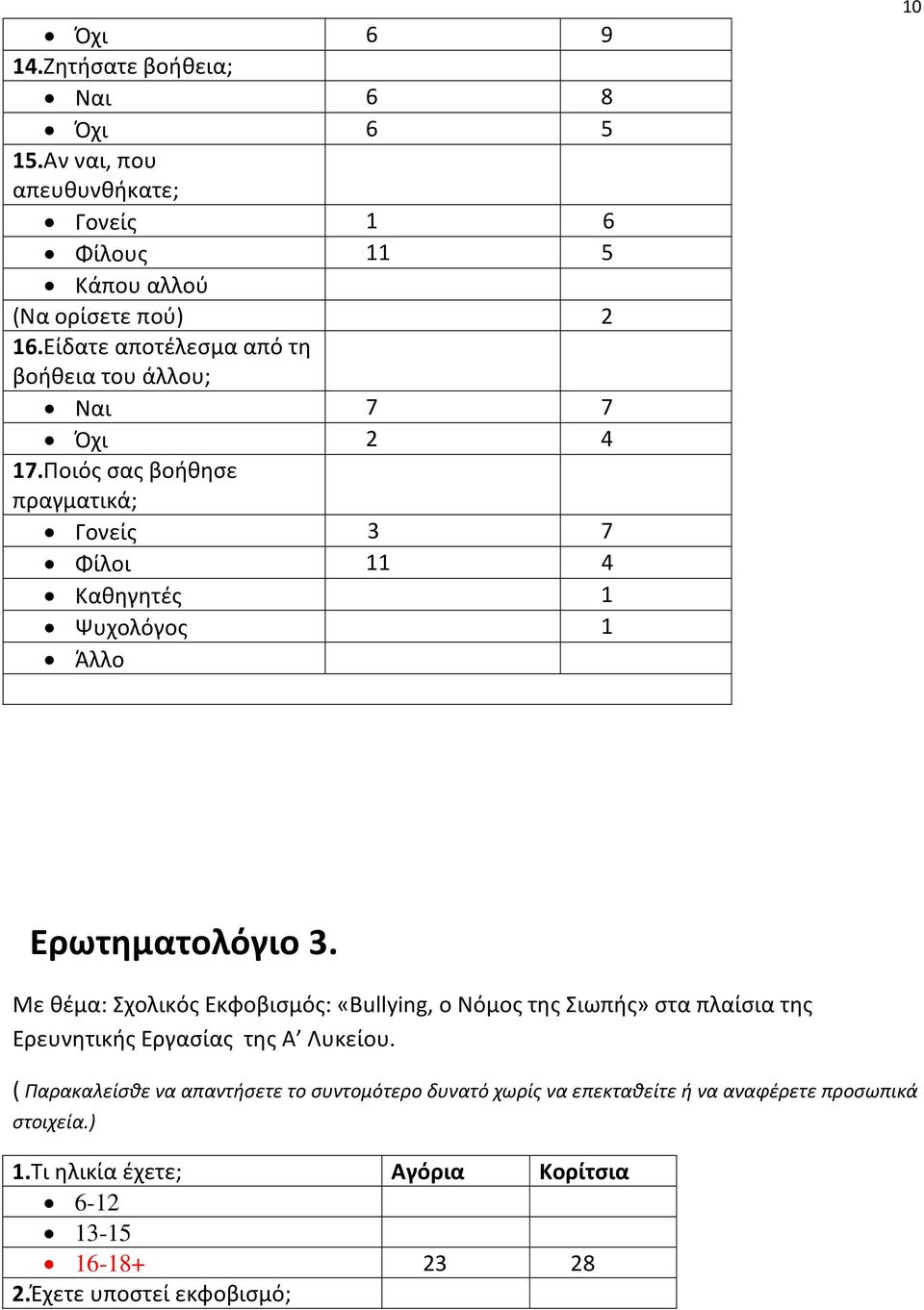 Ποιός σας βοήθησε πραγματικά; Γονείς 3 7 Φίλοι 11 4 Καθηγητές 1 Ψυχολόγος 1 Άλλο 10 Ερωτηματολόγιο 3.