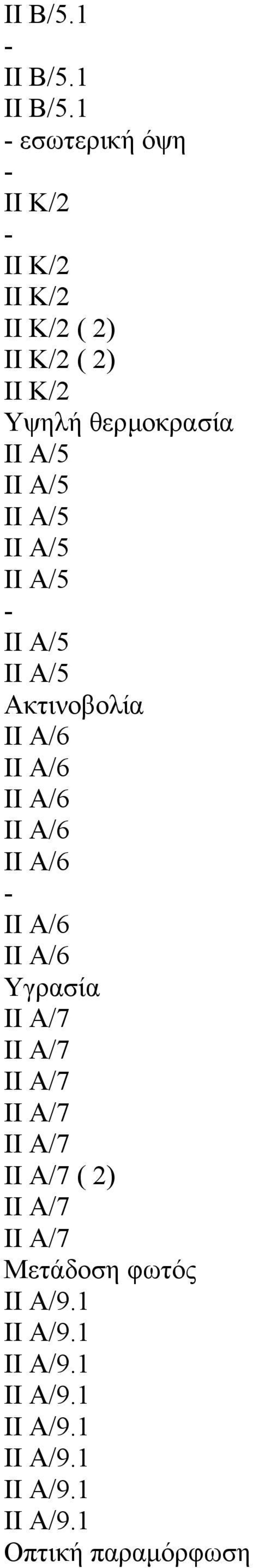 A/5 II A/5 II A/5 II A/5 - II A/5 II A/5 Ακτινοβολία II A/6 II A/6 II A/6 II A/6 II A/6 - II A/6 II